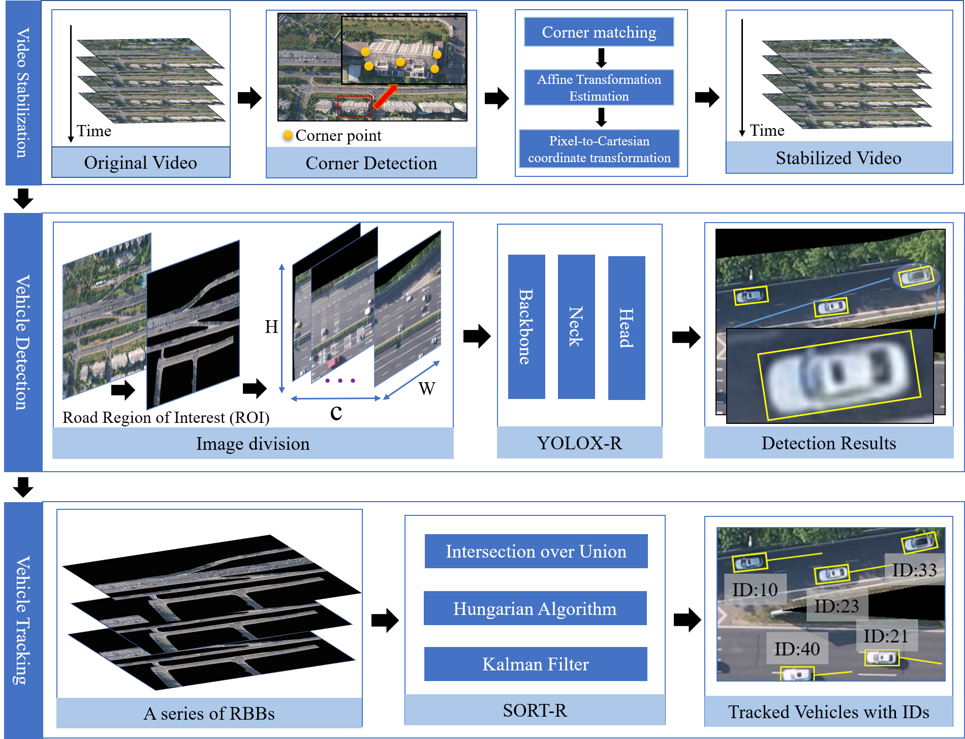 Data Processing Pipeline